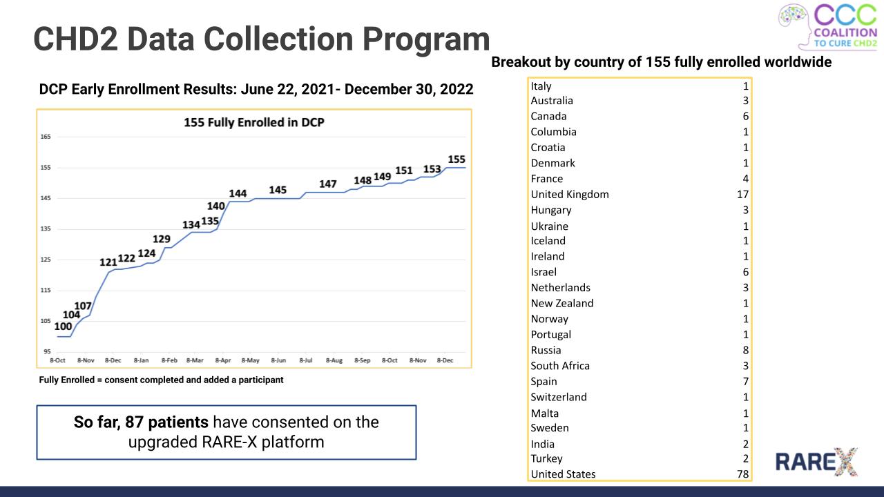 RARE-X Results through 9/9/2022